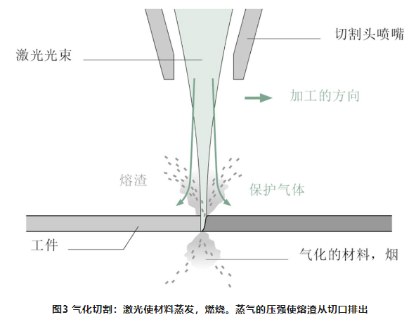 激光切割的這些基礎知識，你必須掌握！