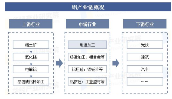 中國氧化鋁，缺糧！