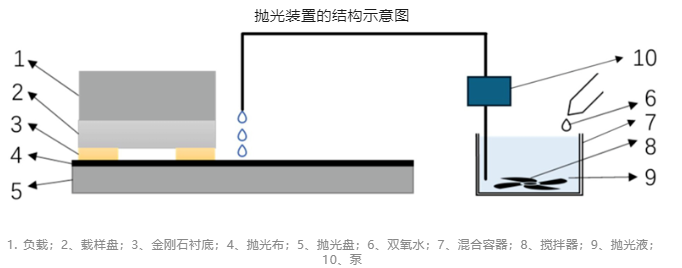 金剛石拋光的“煩惱”