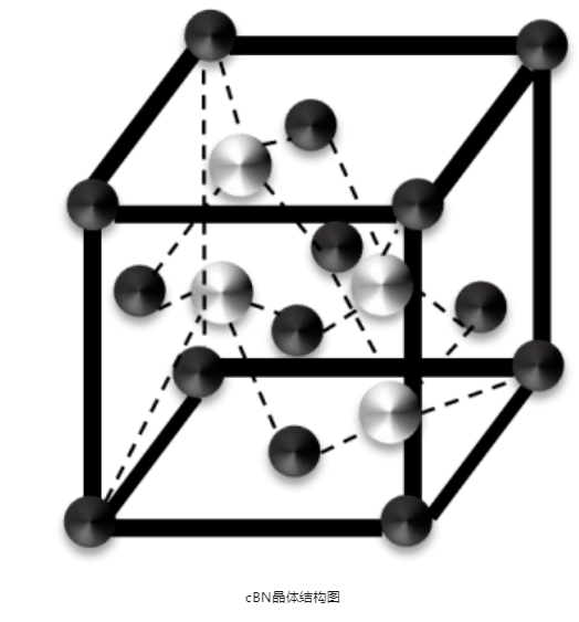 立方氮化硼：國產盤子大，但不精