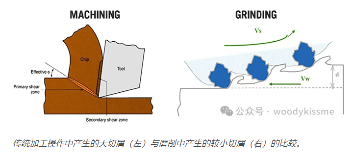 磨削可以減少噪音和振動，并有助于提高電動汽車的齒輪效率