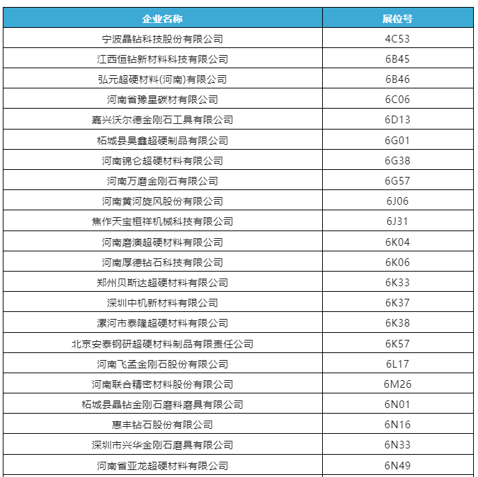 第六屆深圳國際半導體展即將開幕，超硬材料展商目錄提前看！