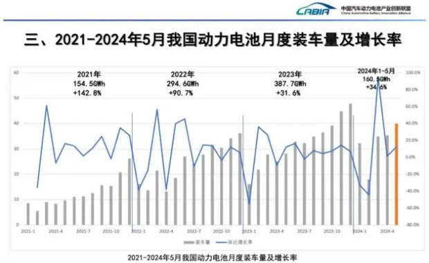 國(guó)內(nèi)新能源汽車銷量亮眼，產(chǎn)業(yè)鏈下半年旺季可期！