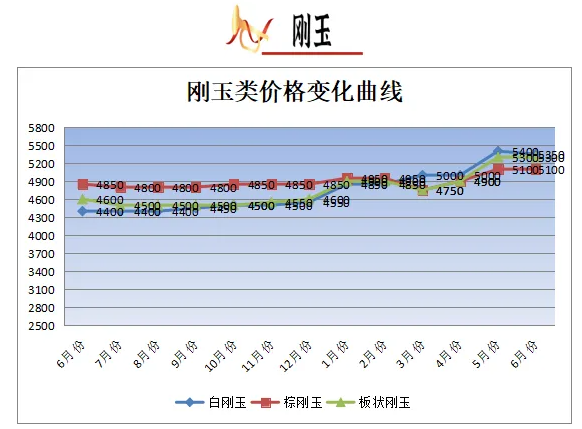 6月份大宗耐火原料市場分析