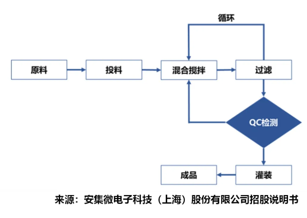 “卡脖子”技術(shù)：國內(nèi)拋光液行業(yè)如何突破？