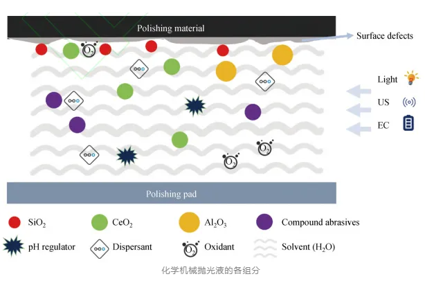 “卡脖子”技術(shù)：國內(nèi)拋光液行業(yè)如何突破？