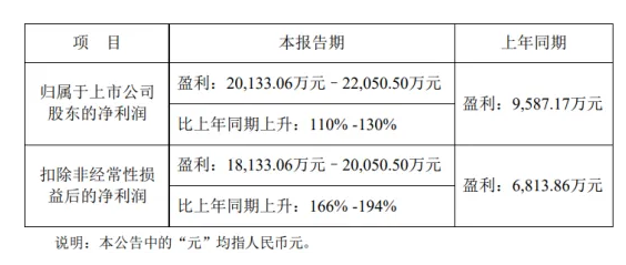 CMP拋光墊熱銷揭秘：不是所有墊子都“爆賣”！