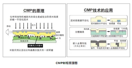 CMP拋光墊熱銷揭秘：不是所有墊子都“爆賣”！