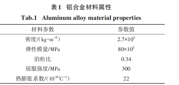 優(yōu)秀論文賞析：基于駐留時間控制的壓氣機葉片前緣砂帶磨削研究