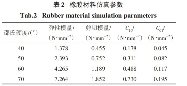 優(yōu)秀論文賞析：基于駐留時(shí)間控制的壓氣機(jī)葉片前緣砂帶磨削研究