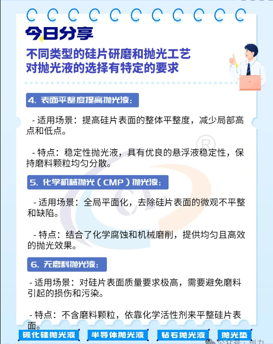 不同類型的硅片研磨和拋光工藝對拋光液的選擇有特定的要求