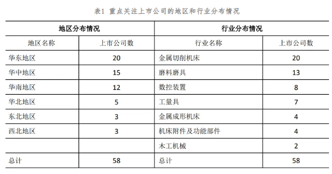 2023年機床工具行業上市公司運行情況