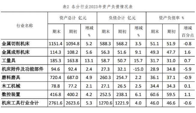 2023年機床工具行業上市公司運行情況