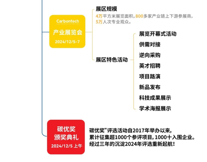 年度行業聚會|金剛石前沿論壇-第八屆國際碳材料大會（Carbontech2024 第一輪通知）