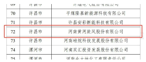 河南黃河旋風股份有限公司第四次入選河南省制造業頭雁企業