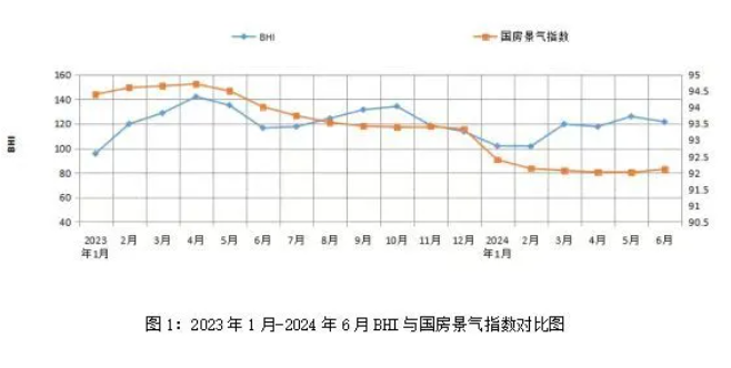 建材家居市場迎旺季小幅增長，上半年整體仍面臨挑戰