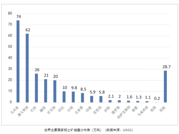 我國氧化鋁行業的 “痛與憂”