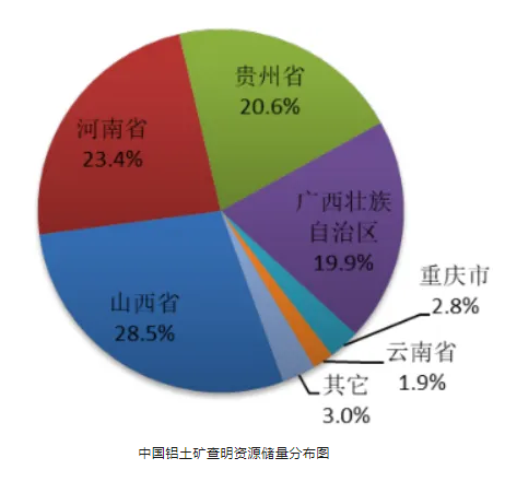 我國氧化鋁行業的 “痛與憂”