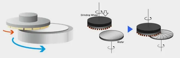 為什么在芯片制造中不能用機械磨削（grinding）代替？