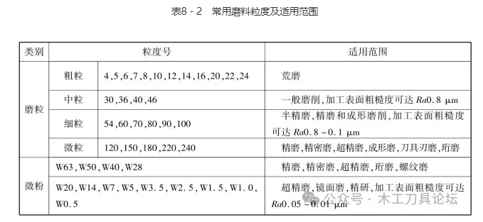 砂輪結構與選擇