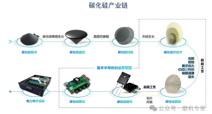 碳化硅磨粉的工業革命，解鎖材料加工新境界！