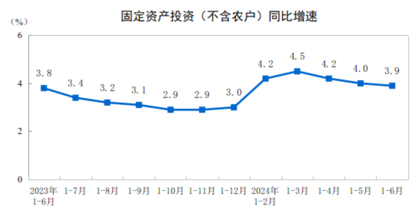 CME：預計7月國內挖掘機銷量6000臺左右，同比增近17%