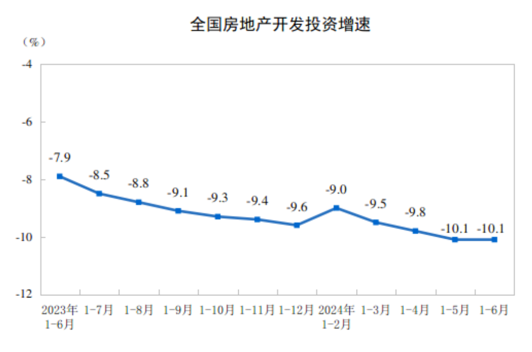 CME：預(yù)計7月國內(nèi)挖掘機銷量6000臺左右，同比增近17%