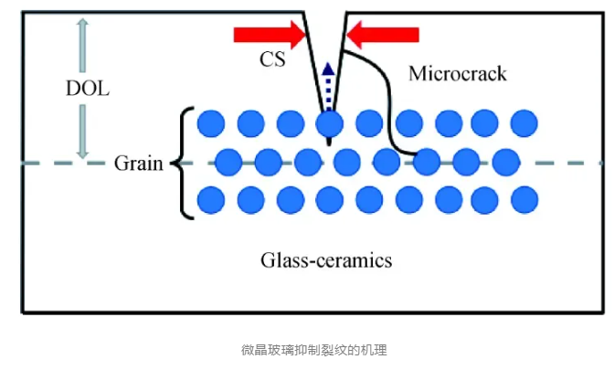 “又硬又脆”的微晶玻璃如何實(shí)現(xiàn)超精密拋光？