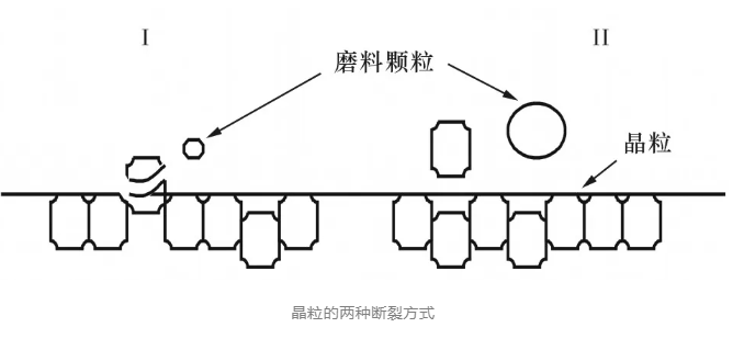 “又硬又脆”的微晶玻璃如何實現超精密拋光？