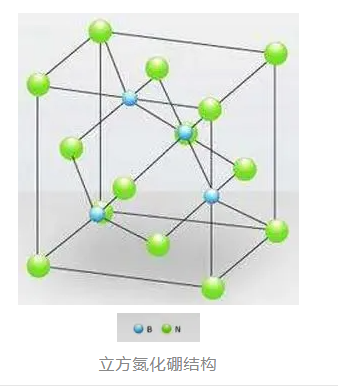 超硬奇跡：立方氮化硼的探索與應用