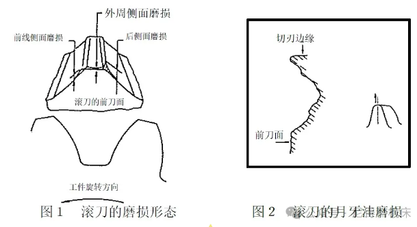 關于滾刀研磨的內(nèi)容