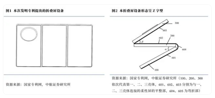 全球首個三折屏手機漸行漸近 產業鏈走到哪一步了？