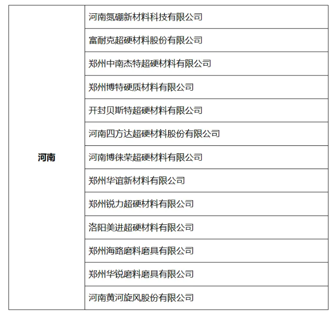 穩(wěn)坐氮化硼行業(yè)三把交椅，山東、河南、遼寧底氣何在？