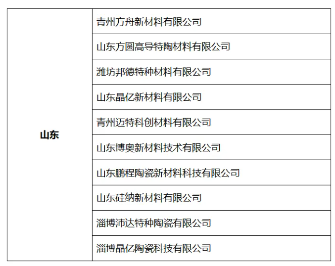 穩(wěn)坐氮化硼行業(yè)三把交椅，山東、河南、遼寧底氣何在？