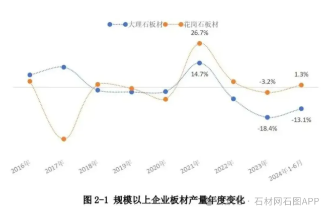 2024年上半年石材行業(yè)經(jīng)濟運行報告