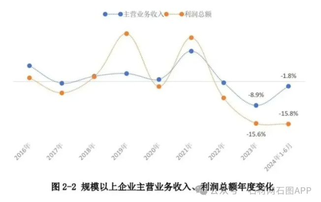 2024年上半年石材行業(yè)經(jīng)濟運行報告