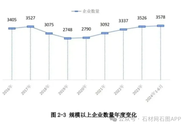 2024年上半年石材行業經濟運行報告