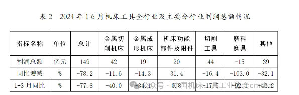 2024年上半年機床工具行業經濟運行情況