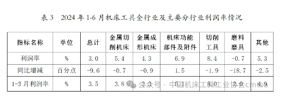 2024年上半年機床工具行業經濟運行情況