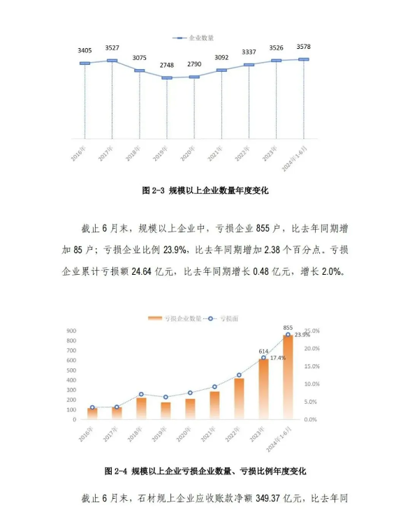 2024年半年報 | 石材行業(yè)經(jīng)濟運行情況