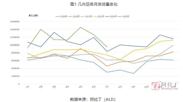 幾內亞雨季的影響是多方面的!