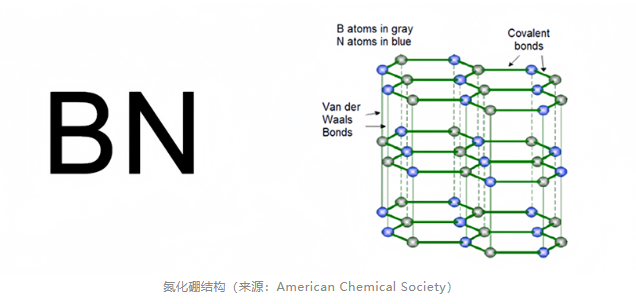 一文了解無(wú)機(jī)化合物氮化硼