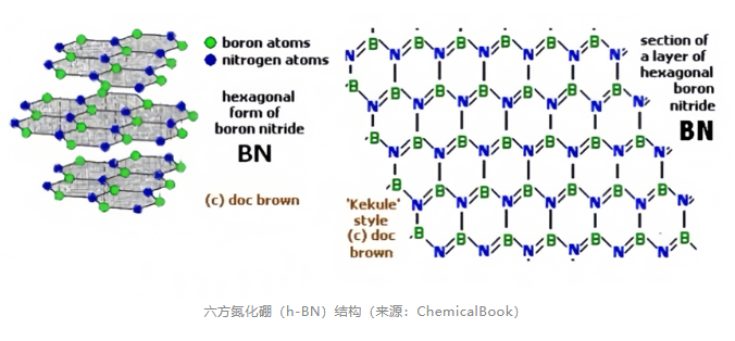 一文了解無(wú)機(jī)化合物氮化硼