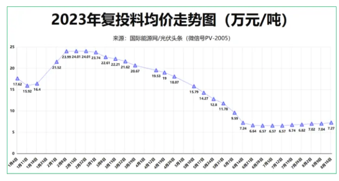 光伏下半場—光伏產(chǎn)業(yè)凜冬已至！