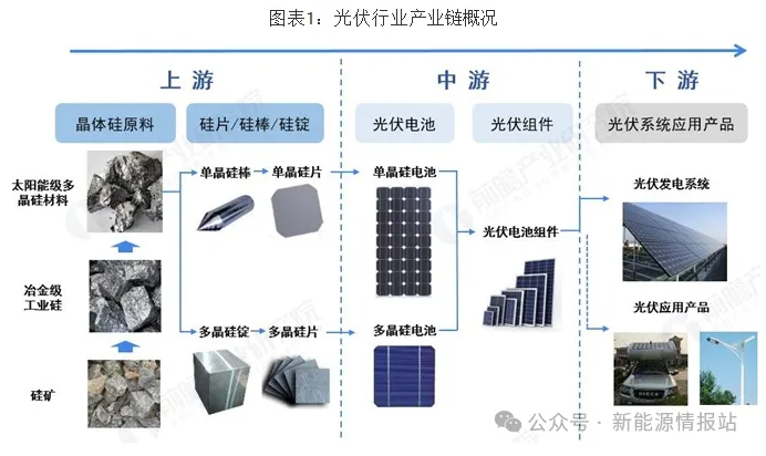 2024年光伏產業鏈企業，誰最有“錢景”?