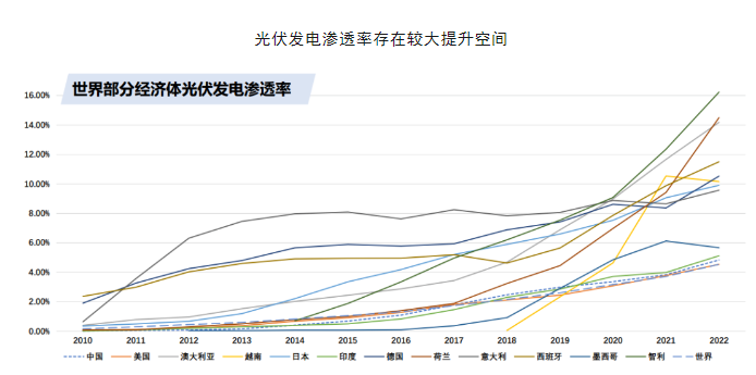 2024年光伏產(chǎn)業(yè)鏈企業(yè)，誰最有“錢景”?