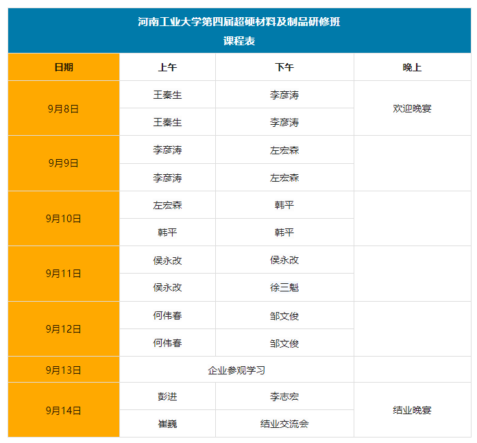 【重要通知】河工大第四屆超硬材料與制品研修班上課時間調(diào)整