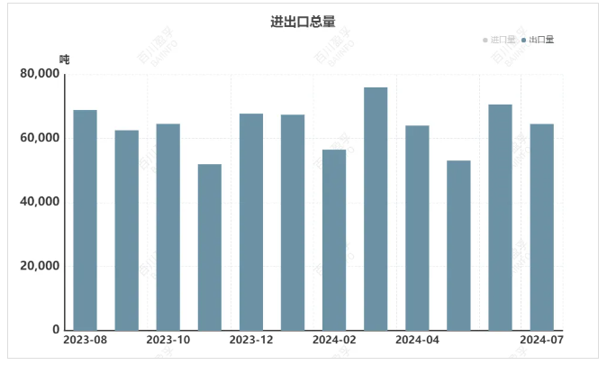 耐火材料相關產品2024年7月進出口數據發布