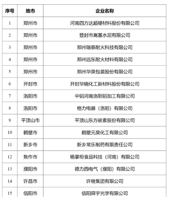 河南超硬工業“牙齒”的雙碳足跡