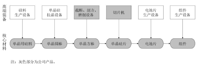 豪砸520億！邊賠錢邊擴(kuò)產(chǎn)，光伏企業(yè)開始“拼家底”？